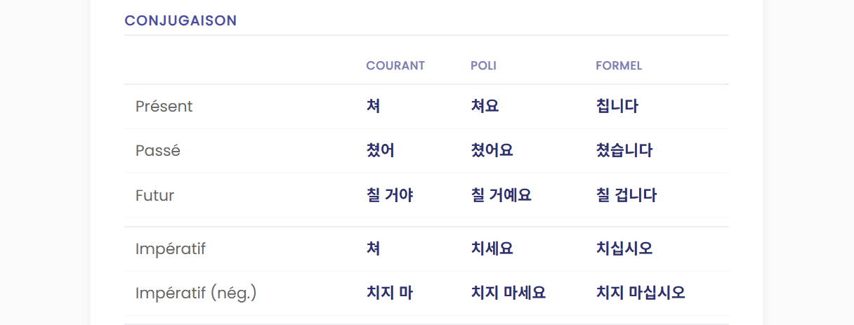 Conjugaison dynamique