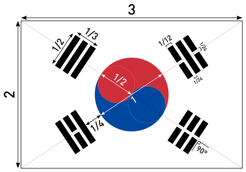 taille drapeau corée